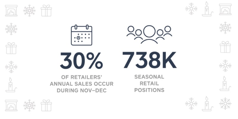 A Holiday Hiring Guide